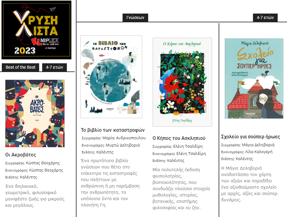 Τέσσερα βιβλία των εκδόσεων Καλέντη