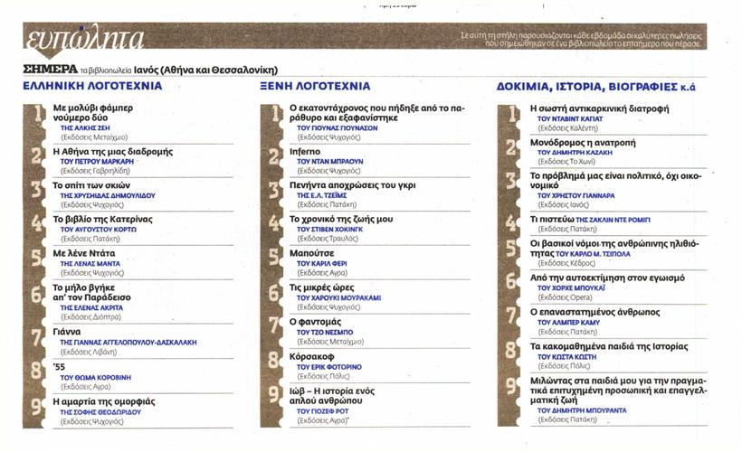 ΒΗΜΑ ΤΗΣ ΚΥΡΙΑΚΗΣ | «Η σωστή αντικαρκινική διατροφή» 1η σε πωλήσεις | 20/10/2013