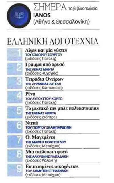 Το Βήμα - IANOS | Αλκυόνη Παπαδάκη